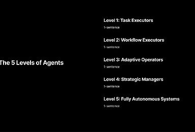 5 Levels of Agents - Coding Agents