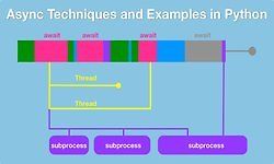 Async Techniques and Examples in Python