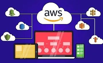 AWS Serverless REST APIs for Java Developers. CI/CD included