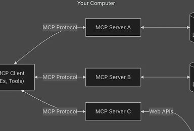 Model Context Protocol (MCP) 101