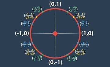 Trigonometry Mastered